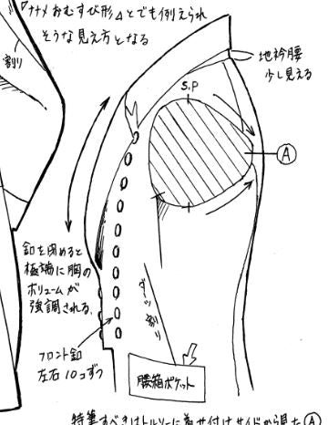 Mノッチの仕様書