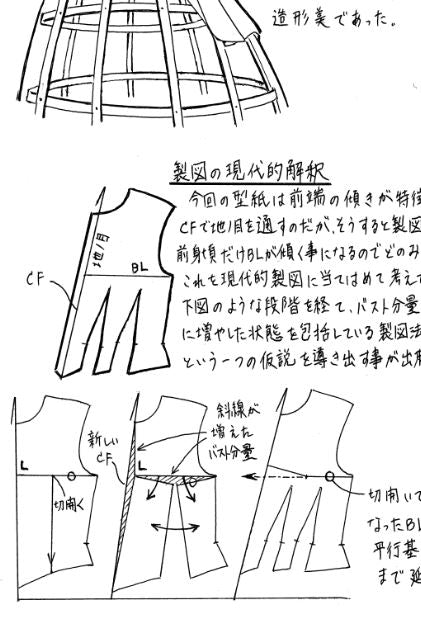 ライディングハビットの仕様書