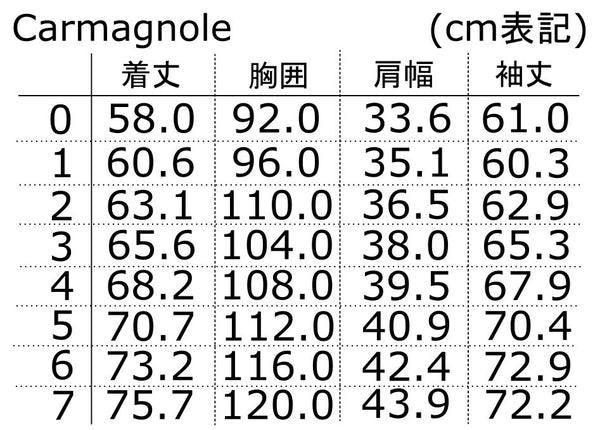 カルマニョール（データ販売）