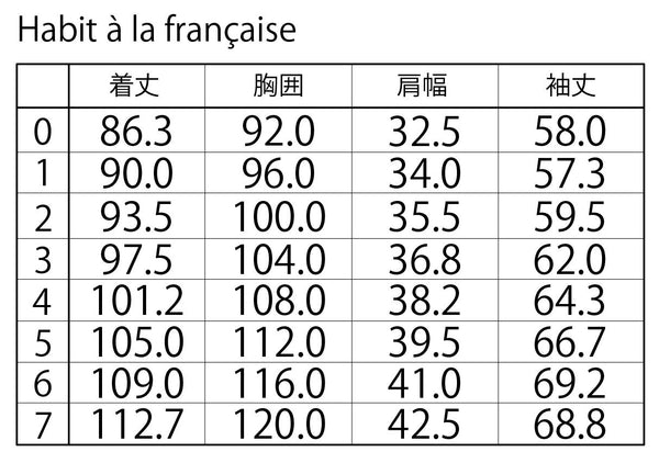 アビ・ア・ラ・フランセーズ（データ販売）