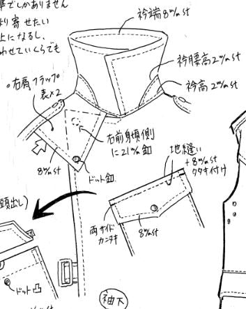 ストームコートの仕様書