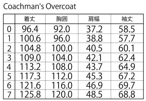 コーチマンズオーバーコート（データ販売）