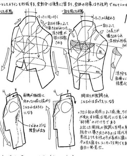 カルマニョールの仕様書